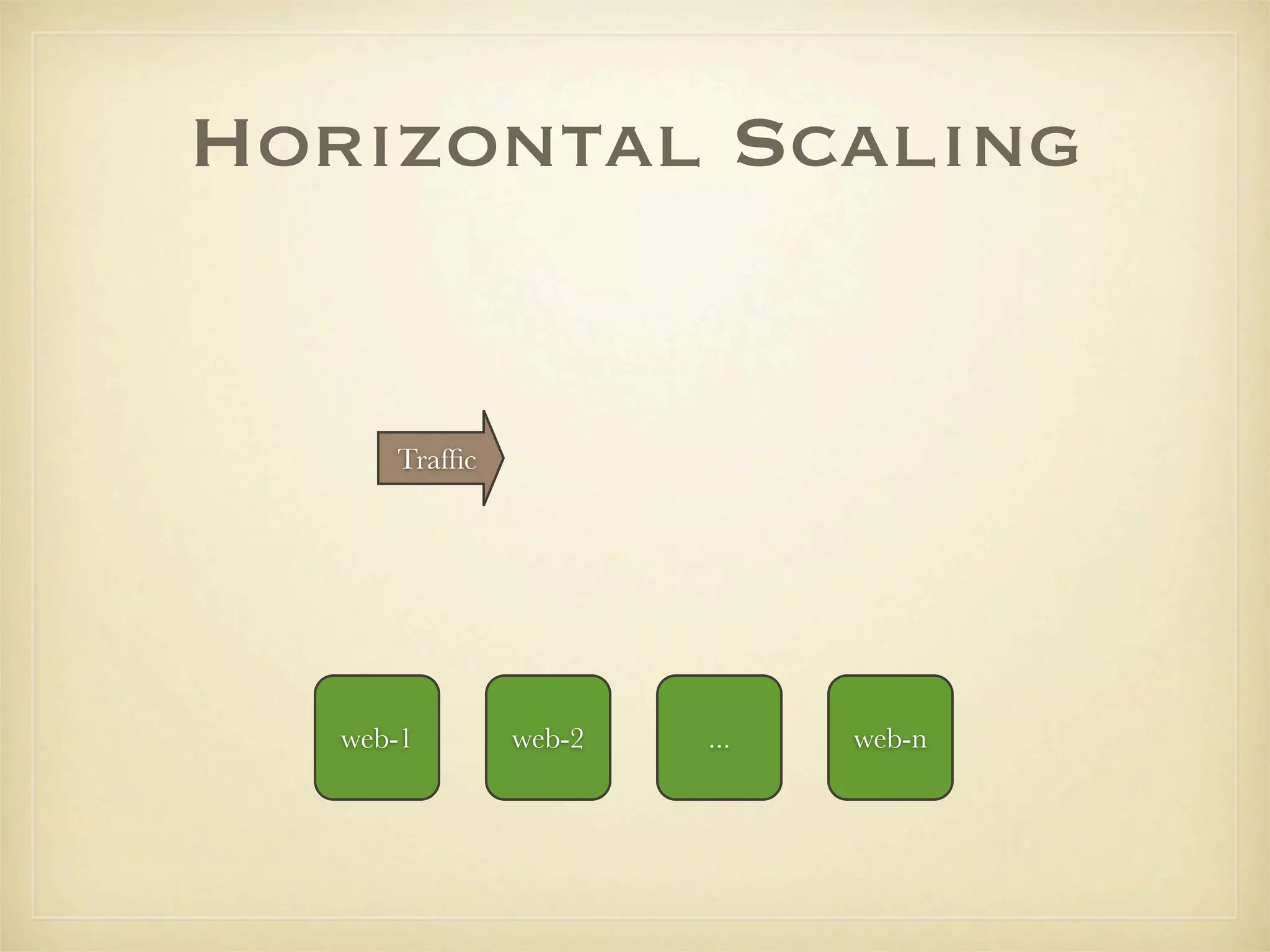 Horizontal Scaling


      Trafﬁc




   web-1       web-2   ...   web-n
 