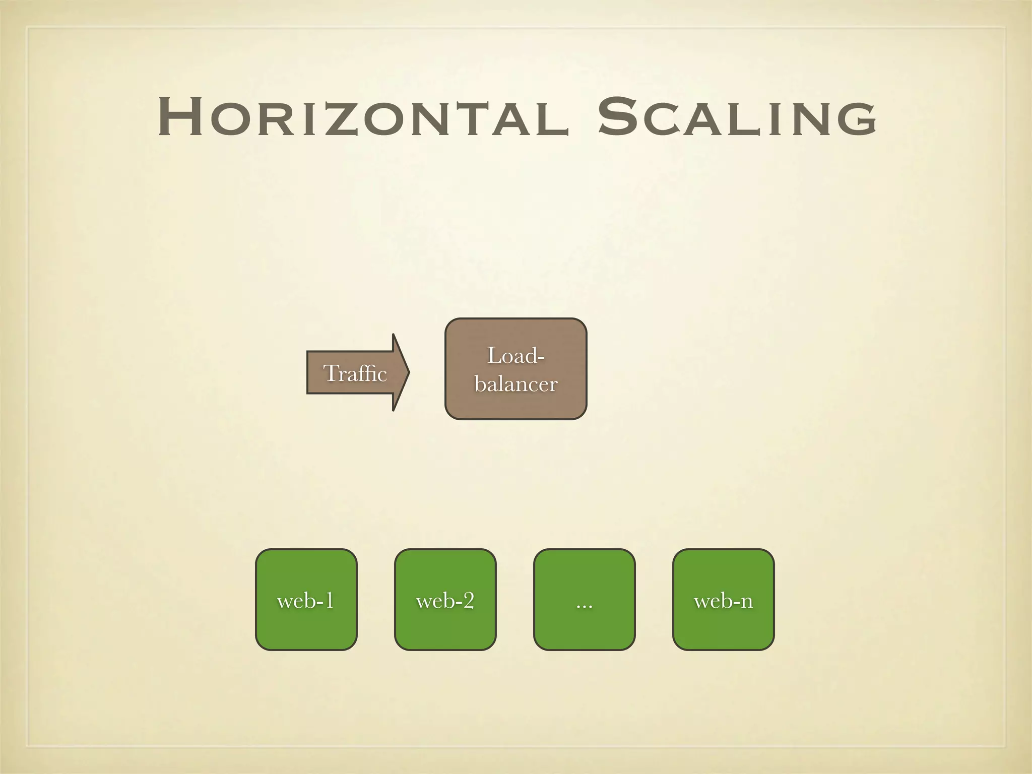 Horizontal Scaling


                    Load-
      Trafﬁc       balancer




   web-1       web-2          ...   web-n
 