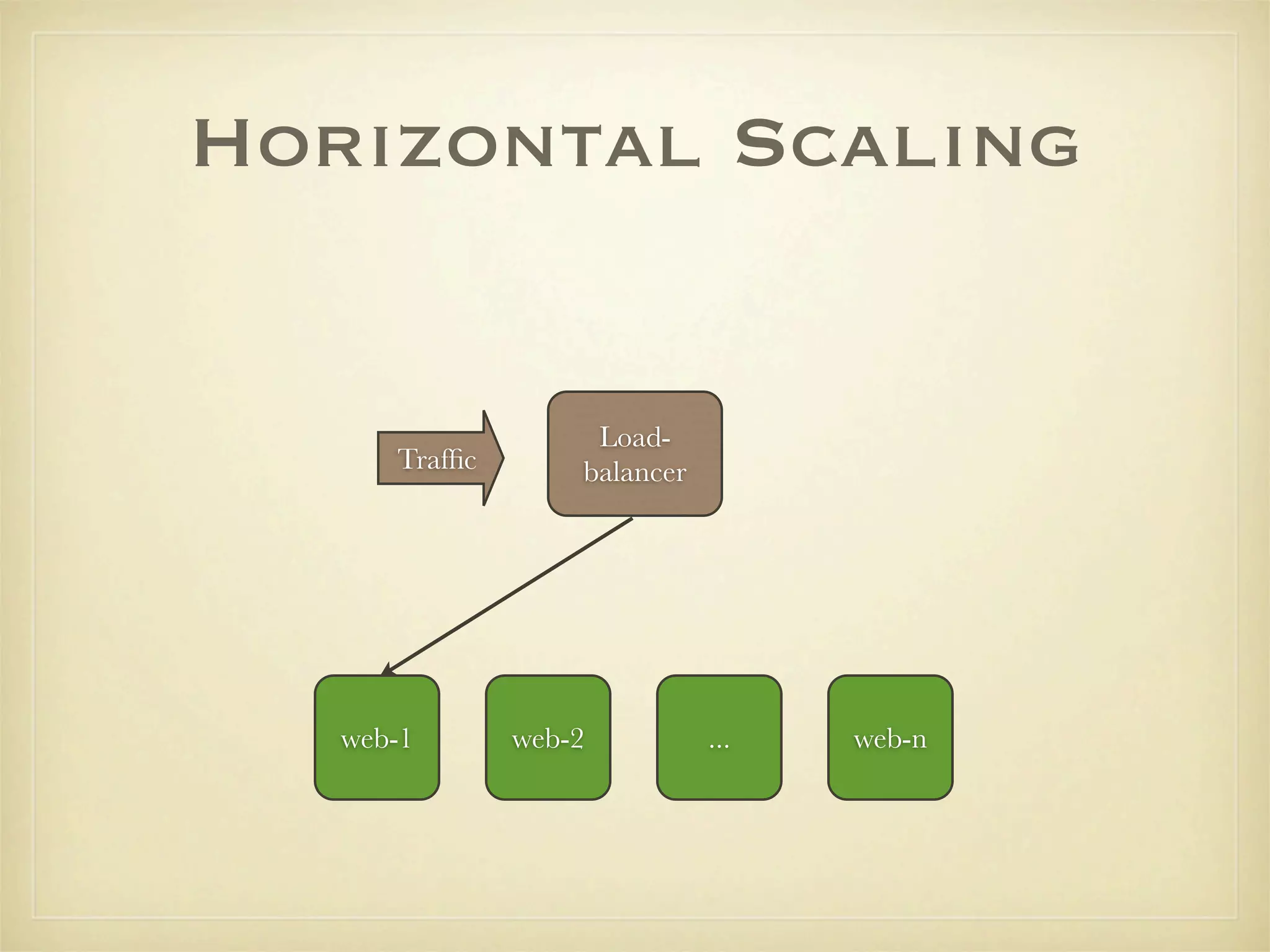 Horizontal Scaling


                    Load-
      Trafﬁc       balancer




   web-1       web-2          ...   web-n
 