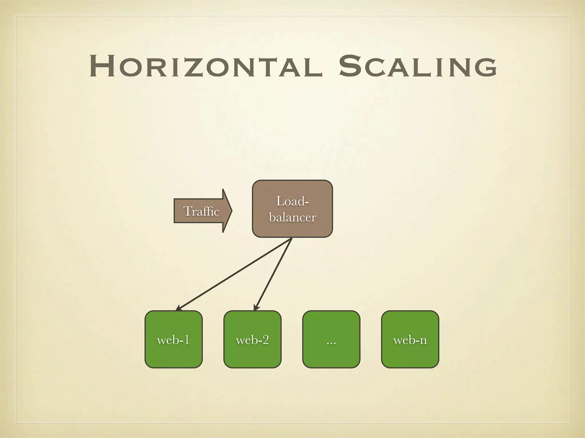 Horizontal Scaling


                    Load-
      Trafﬁc       balancer




   web-1       web-2          ...   web-n
 