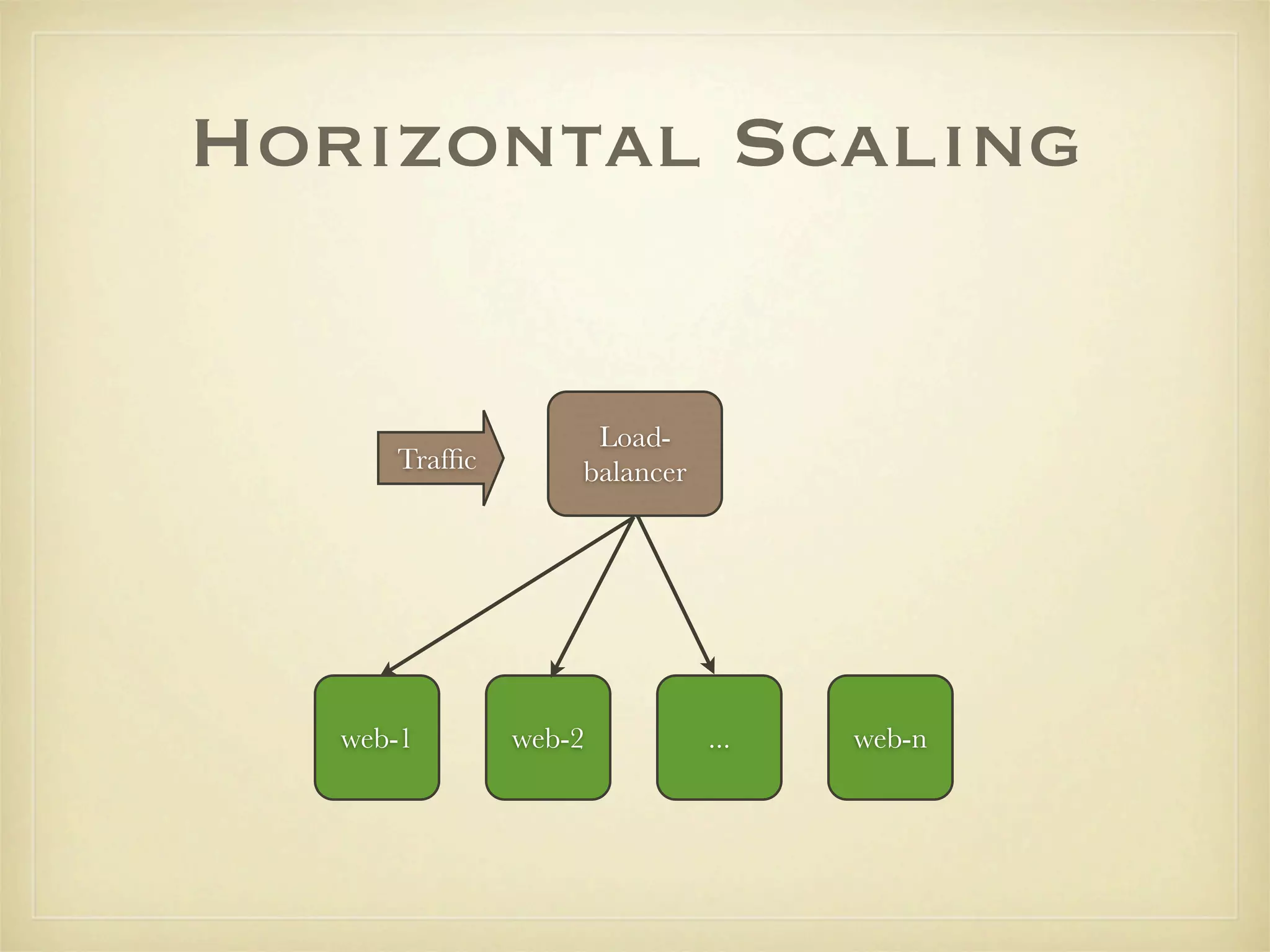 Horizontal Scaling


                    Load-
      Trafﬁc       balancer




   web-1       web-2          ...   web-n
 