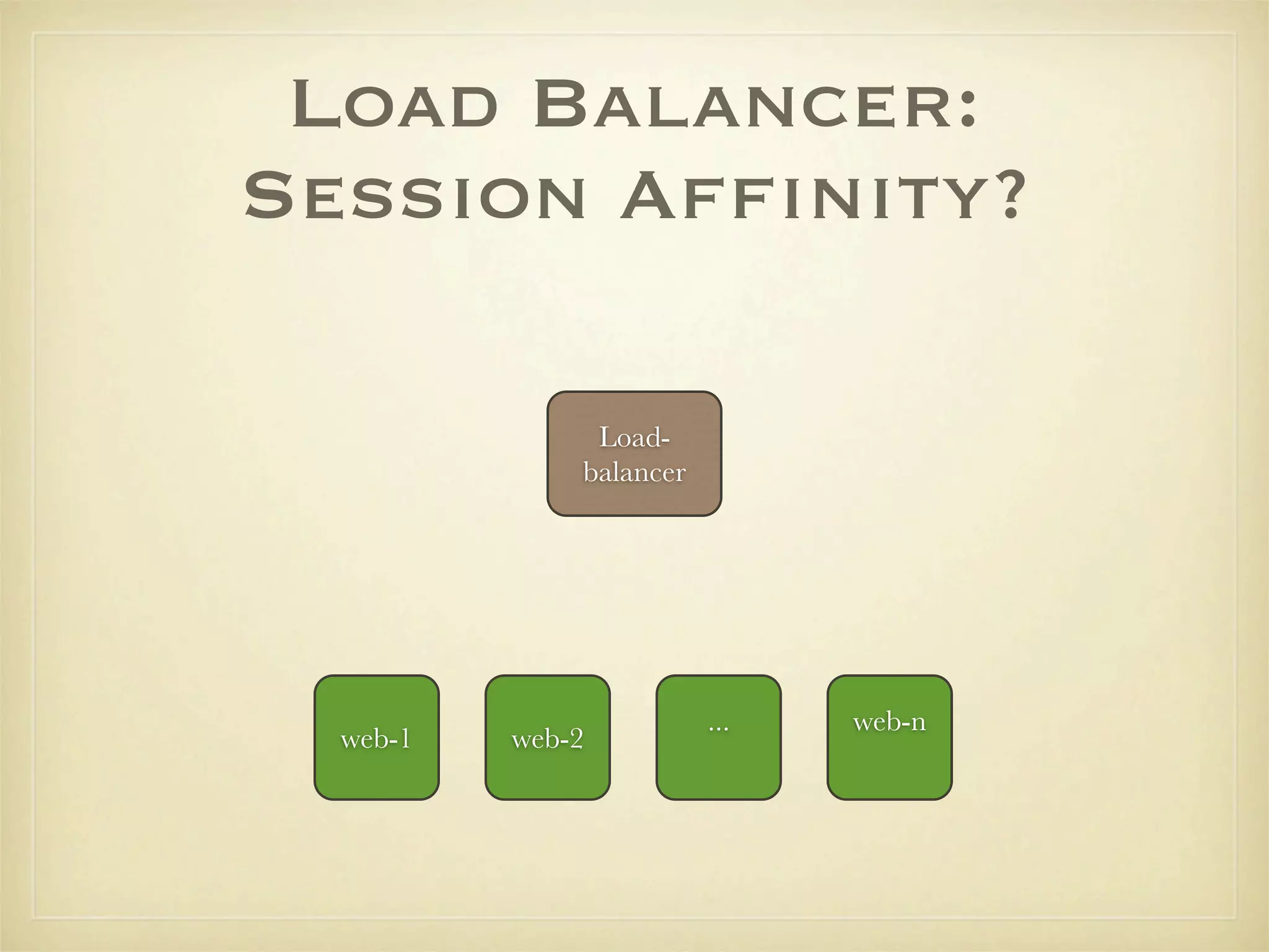 Load Balancer:
Session Afﬁnity?

               Load-
              balancer




                         ...   web-n
  web-1   web-2
 
