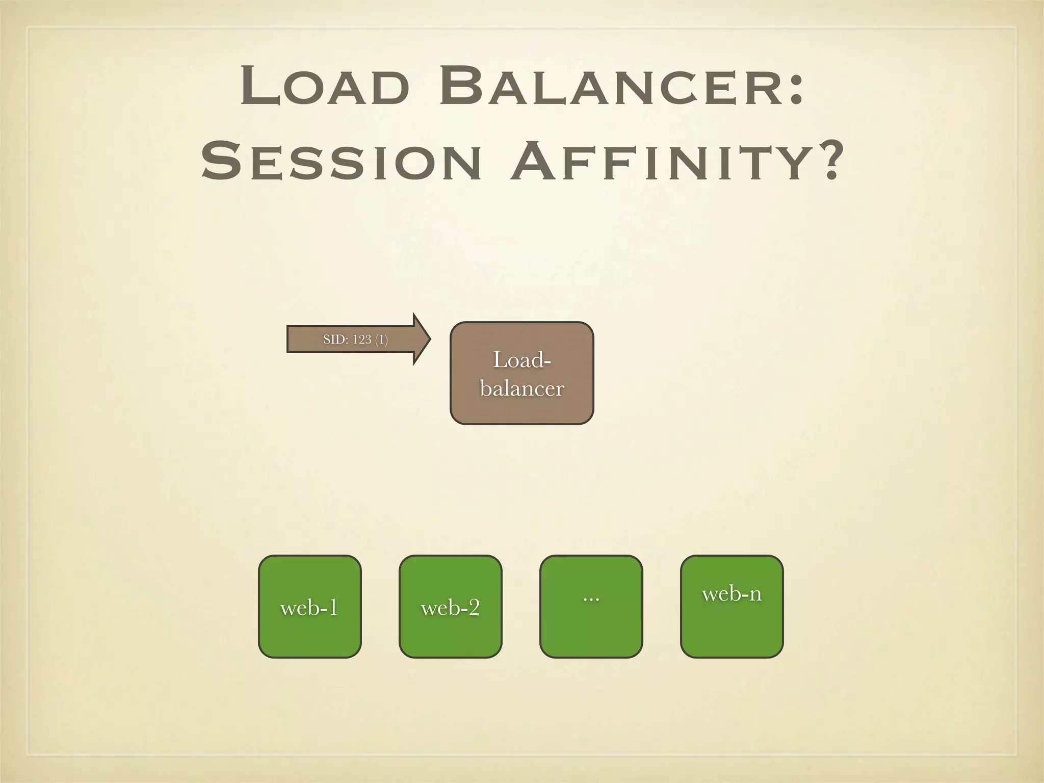 Load Balancer:
Session Afﬁnity?

     SID: 123 (1)
                         Load-
                        balancer




                                   ...   web-n
  web-1             web-2
 