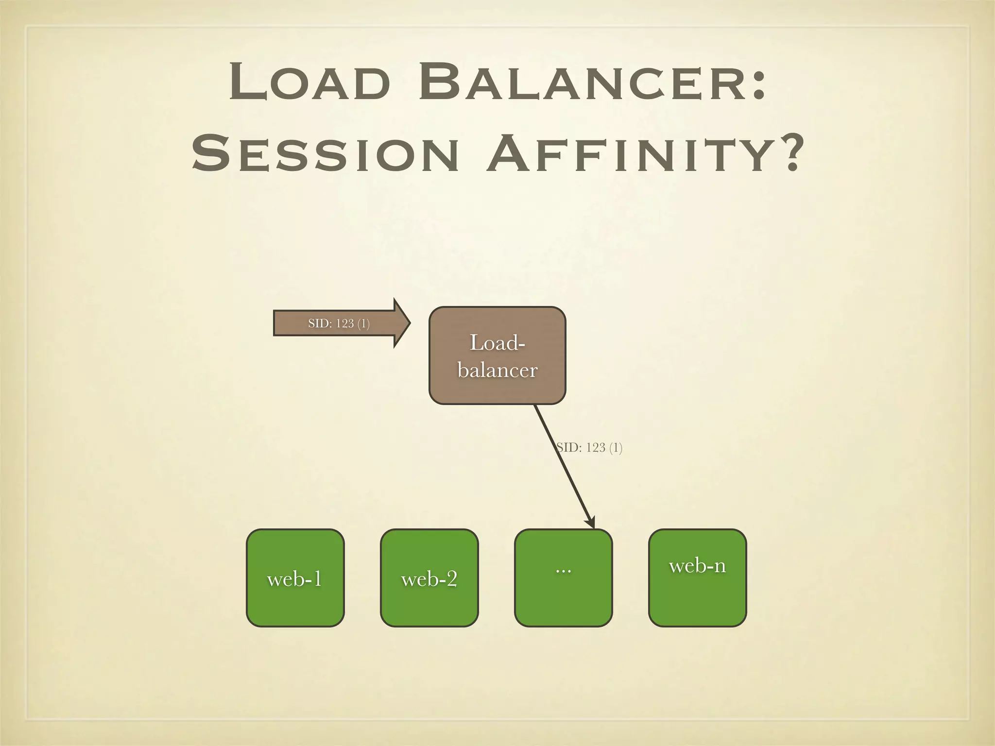 Load Balancer:
Session Afﬁnity?

     SID: 123 (1)
                         Load-
                        balancer


                                   SID: 123 (1)




                                   ...            web-n
  web-1             web-2
 