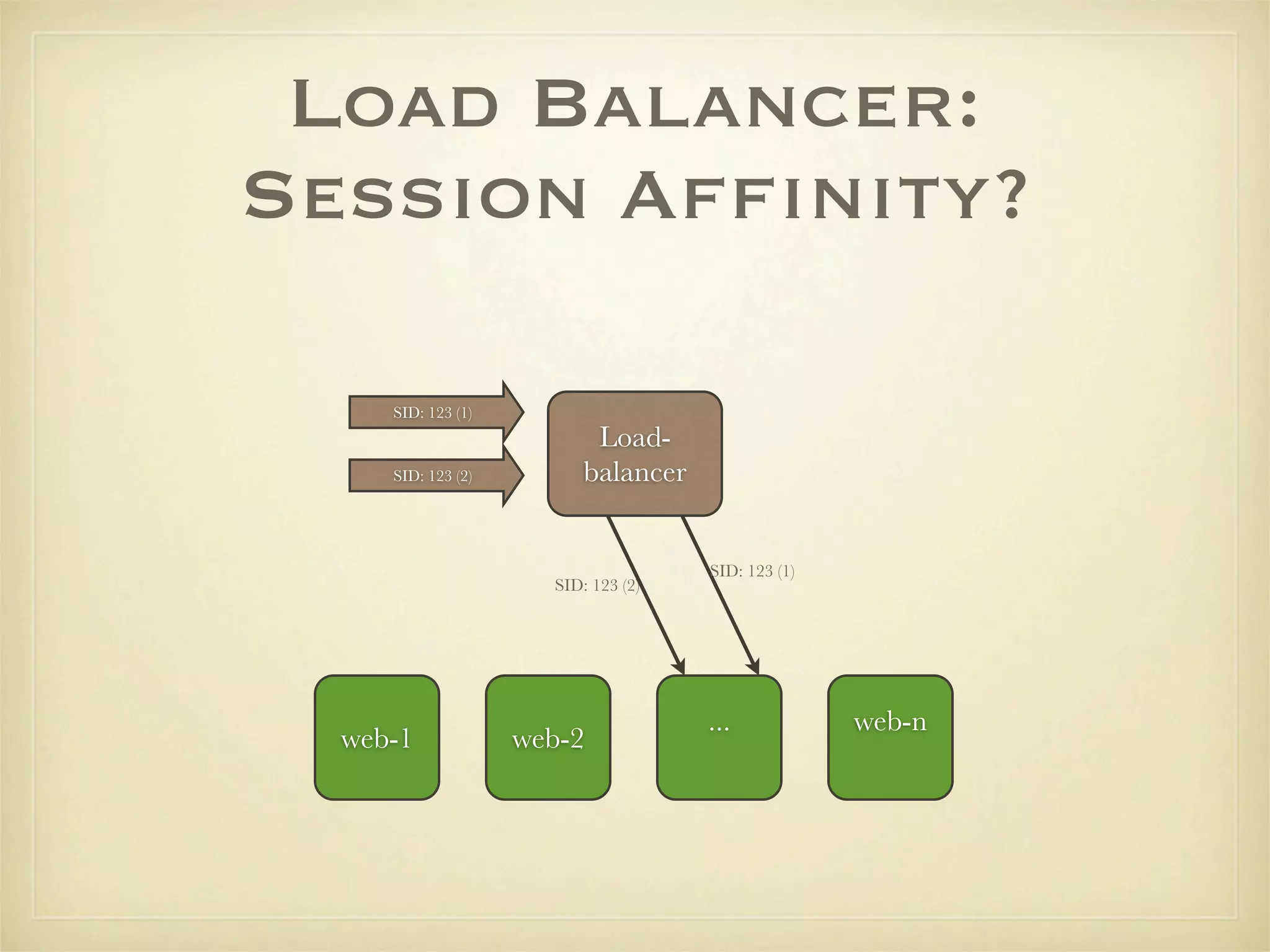 Load Balancer:
Session Afﬁnity?

     SID: 123 (1)
                           Load-
     SID: 123 (2)         balancer


                                     SID: 123 (1)
                      SID: 123 (2)




                                     ...            web-n
  web-1             web-2
 