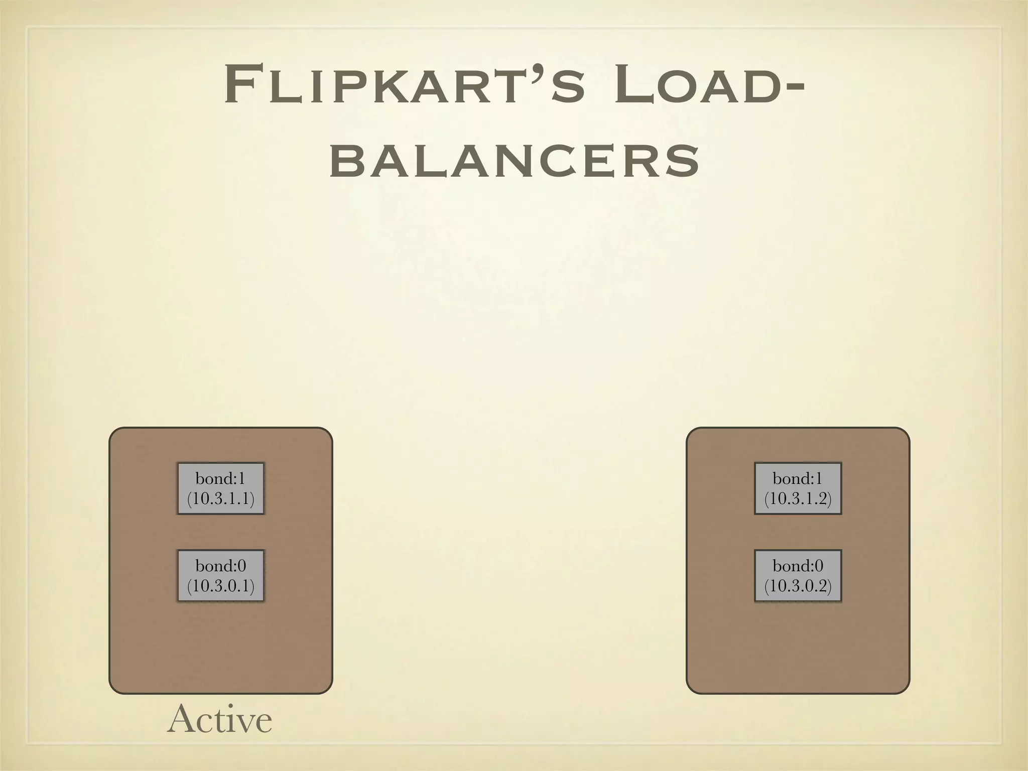 Flipkart’s Load-
        balancers



  bond:1            bond:1
 (10.3.1.1)        (10.3.1.2)


  bond:0            bond:0
 (10.3.0.1)        (10.3.0.2)




Active
 