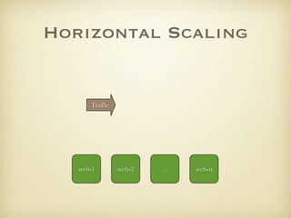 Horizontal Scaling


      Trafﬁc




   web-1       web-2   ...   web-n
 