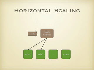 Horizontal Scaling


                    Load-
      Trafﬁc       balancer




   web-1       web-2          ...   web-n
 