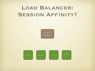Load Balancer:
Session Afﬁnity?

               Load-
              balancer




                         ...   web-n
  web-1   web-2
 