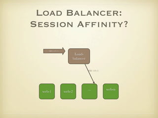 Load Balancer:
Session Afﬁnity?

     SID: 123 (1)
                         Load-
                        balancer


                                   SID: 123 (1)




                                   ...            web-n
  web-1             web-2
 