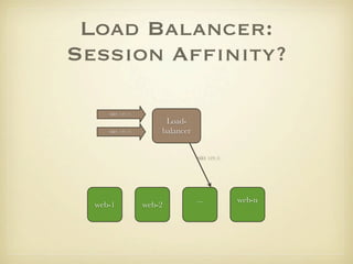 Load Balancer:
Session Afﬁnity?

     SID: 123 (1)
                         Load-
     SID: 123 (2)       balancer


                                   SID: 123 (1)




                                   ...            web-n
  web-1             web-2
 