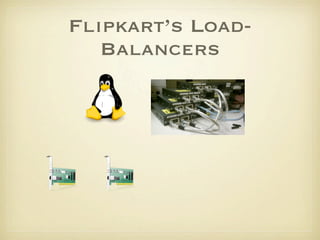 Flipkart’s Load-
   Balancers
 