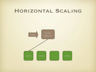 Horizontal Scaling


                    Load-
      Trafﬁc       balancer




   web-1       web-2          ...   web-n
 