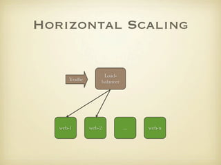 How Flipkart scales PHP Slide 22