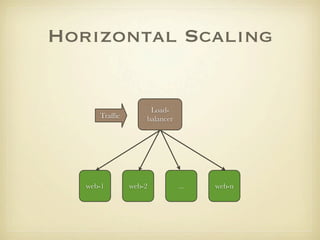 Horizontal Scaling


                    Load-
      Trafﬁc       balancer




   web-1       web-2          ...   web-n
 
