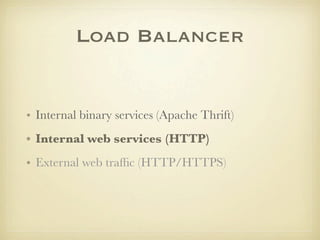 Load Balancer


• Internal binary services (Apache Thrift)
• Internal web services (HTTP)
• External web trafﬁc (HTTP/HTTP...