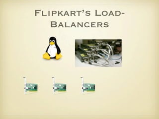 How Flipkart scales PHP Slide 55