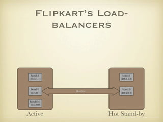 How Flipkart scales PHP Slide 62