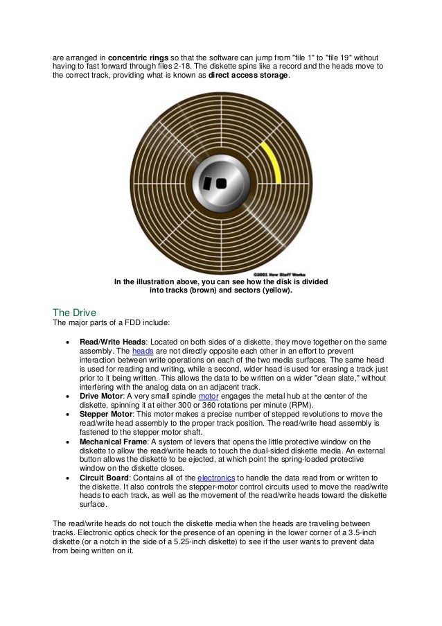 How floppy disk drives work