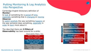 Blog.mp3monster.org @mp3monster ‹#›
© 2021 Phil Wilkins. All rights reserved.
Putting Monitoring & Log Analytics
into Perspective
Host / Infrastructure
Monitoring
Virtualization /
Container Monitoring
Application Monitoring
Business Application
Monitoring
Security
/
SIEM
Capacity
Monitoring
Metrics – Typically
Numerical (sample based
data e.g. CPU use)
Logs Textual (event based
data e.g. app logging,
SNMP traps)
Observability Pillars / Key
Traces (execution flow &
timing – transaction
based, sampled)
Cambridge English Dictionary definition of
Monitor:
to look at something for a period of time,
especially something that is changing or moving
Observe:
to watch carefully the way something happens or
the way someone does something, especially in
order to learn more about it
The idea that there are 3 Pillars of
Observability has been around for a while:
 