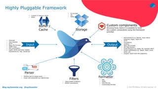 Blog.mp3monster.org @mp3monster ‹#›
© 2021 Phil Wilkins. All rights reserved.
Highly Pluggable Framework
Input
• TCP/UDP
• Unix Sockets
• HTTP
• Many file formats
• SNMP traps
• OS (Linux/UNIX)
• Log4J, SLF4J and other related
frameworks for .Net, JavaScript
Output
• ALM solutions e.g. Splunk, cloud native
solutions, loggly, logzio etc.
• HTTP
• Prometheus
• Grafana
• Many file formats
• DB (SQL/NoSQL)
• Event Streams e.g. Kafka, SS, Kenesis, MQTT
• Social notifications e.g. Jabber, Slack, emai,
twilio l etc
• Support mgmt tools like pagerduty
Buffer /
Cache
• Custom in memory cache
• Redis
Storage
• S3 buckets
• Db
• Redis
Formatter
• XML
• JSON
• CSV/TSV etc.
• Compressed formats
Parser
• Multline text to single event
• Event info extraction e.g. date & time
Filters
• Value based conditions
• REGEX expressions
Custom components
Amusing Ruby Gems it is possible to build
any custom components using the framework
provided
 