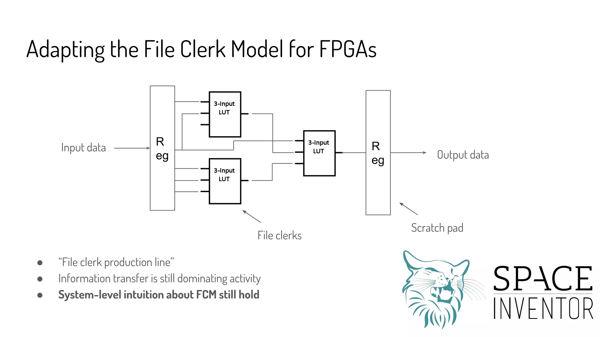 Adapting the File Clerk Model for FPGAs
● “File clerk production line”
● Information transfer is still dominating activity
● System-level intuition about FCM still hold
R
eg
R
eg
File clerks
Scratch pad
Input data
Output data
 