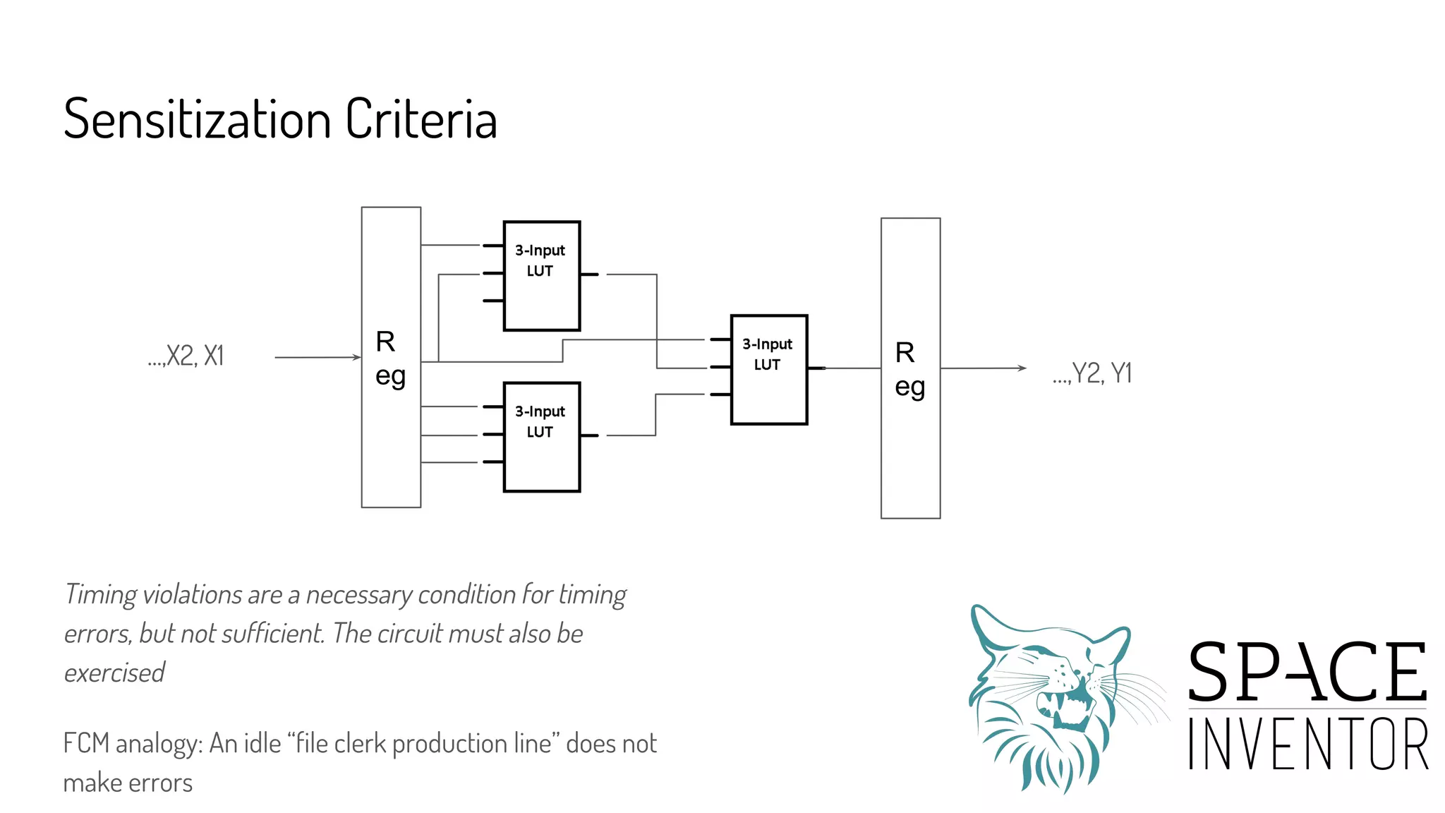 Sensitization Criteria
Timing violations are a necessary condition for timing
errors, but not sufficient. The circuit must also be
exercised
FCM analogy: An idle “file clerk production line” does not
make errors
R
eg
R
eg
...,X2, X1
…,Y2, Y1
 