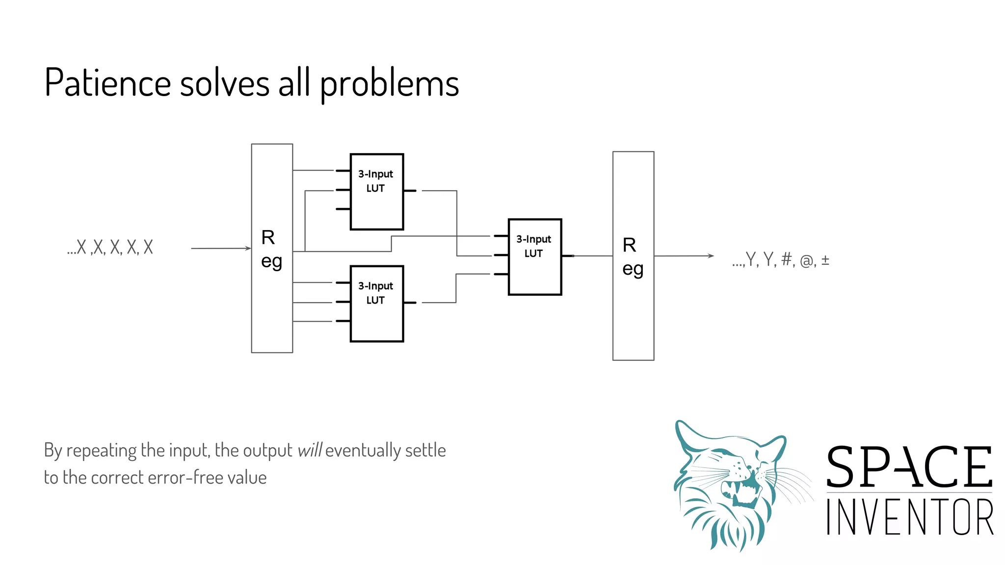 Patience solves all problems
R
eg
R
eg
...X ,X, X, X, X
…,Y, Y, #, @, ±
By repeating the input, the output will eventually settle
to the correct error-free value
 