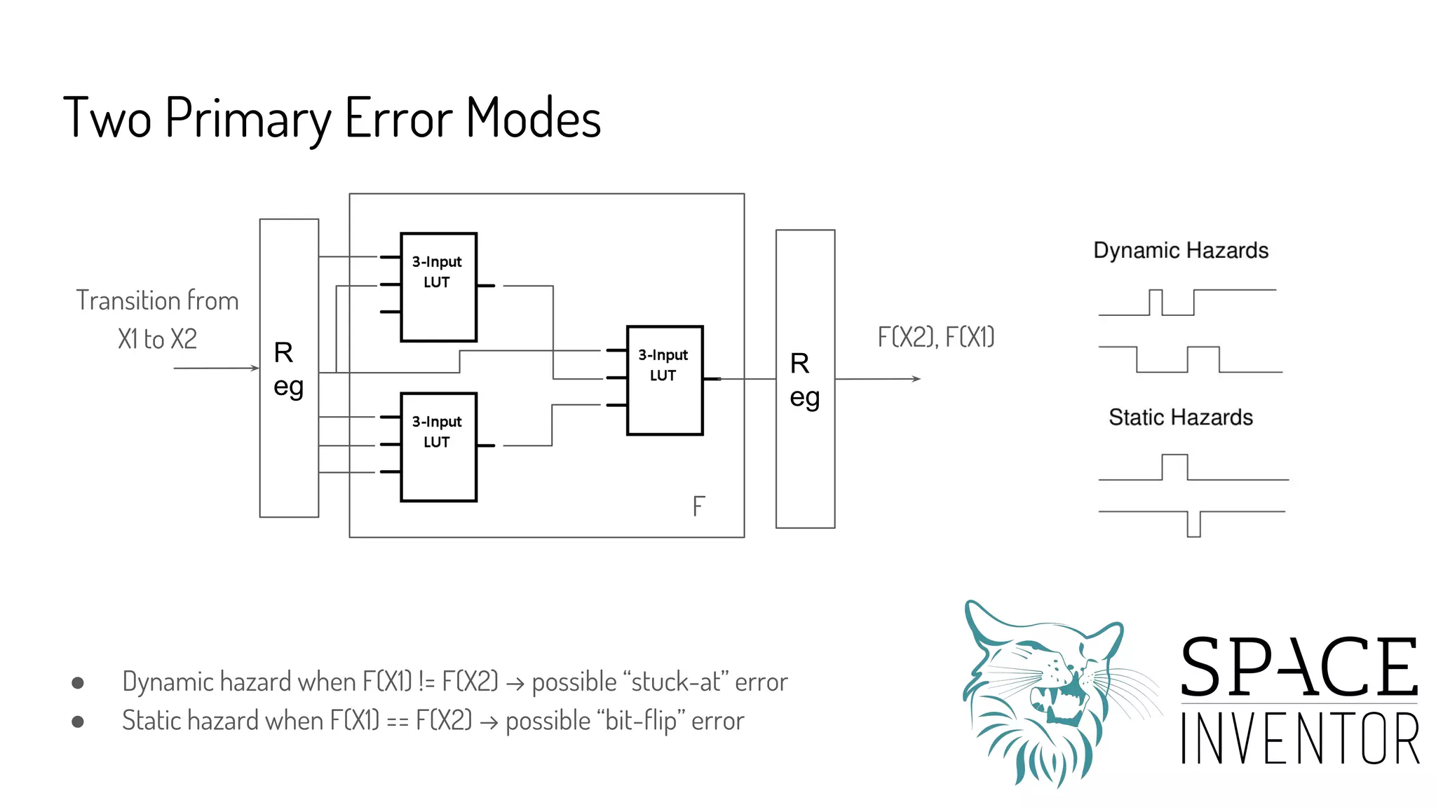 Two Primary Error Modes
R
eg
R
eg
Transition from
X1 to X2
● Dynamic hazard when F(X1) != F(X2) → possible “stuck-at” error
● Static hazard when F(X1) == F(X2) → possible “bit-flip” error
F
F(X2), F(X1)
 