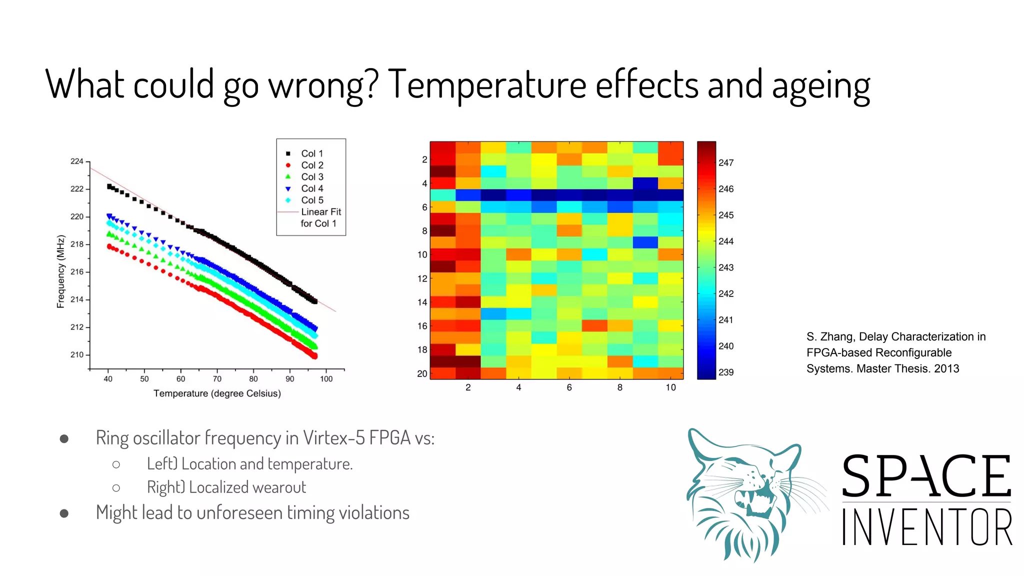 What could go wrong? Temperature effects and ageing
● Ring oscillator frequency in Virtex-5 FPGA vs:
○ Left) Location and temperature.
○ Right) Localized wearout
● Might lead to unforeseen timing violations
S. Zhang, Delay Characterization in
FPGA-based Reconfigurable
Systems. Master Thesis. 2013
 