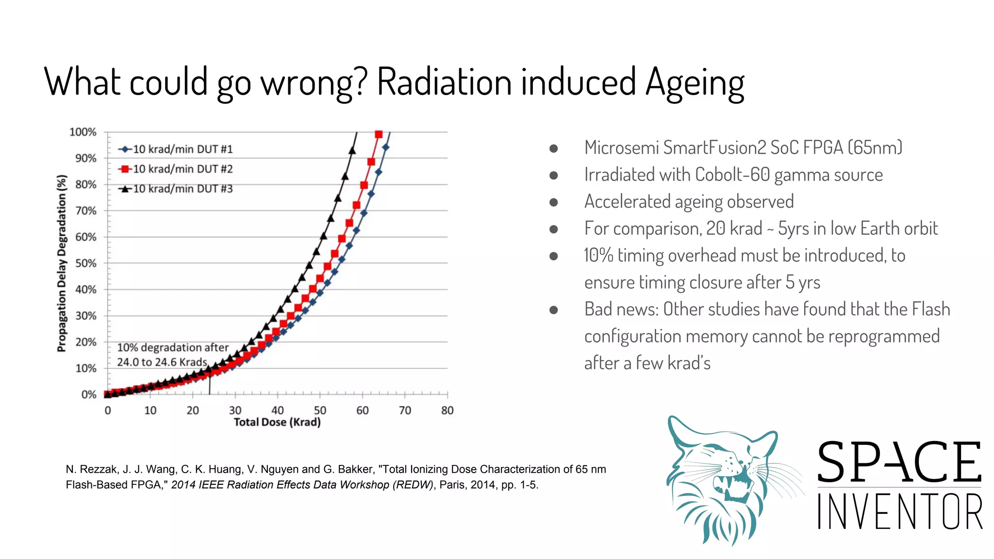 What could go wrong? Radiation induced Ageing
● Microsemi SmartFusion2 SoC FPGA (65nm)
● Irradiated with Cobolt-60 gamma source
● Accelerated ageing observed
● For comparison, 20 krad ~ 5yrs in low Earth orbit
● 10% timing overhead must be introduced, to
ensure timing closure after 5 yrs
● Bad news: Other studies have found that the Flash
configuration memory cannot be reprogrammed
after a few krad’s
N. Rezzak, J. J. Wang, C. K. Huang, V. Nguyen and G. Bakker, "Total Ionizing Dose Characterization of 65 nm
Flash-Based FPGA," 2014 IEEE Radiation Effects Data Workshop (REDW), Paris, 2014, pp. 1-5.
 