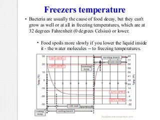 Freezers temperature
●

Bacteria are usually the cause of food decay, but they can't
grow as well or at all in freezing temperatures, which are at
32 degrees Fahrenheit (0 degrees Celsius) or lower.
●

Food spoils more slowly if you lower the liquid inside
it - the water molecules -- to freezing temperatures.

Appliancesconnection.com

 