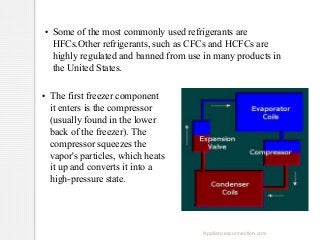 ●

●

Some of the most commonly used refrigerants are
HFCs.Other refrigerants, such as CFCs and HCFCs are
highly regulated and banned from use in many products in
the United States.
The first freezer component
it enters is the compressor
(usually found in the lower
back of the freezer). The
compressor squeezes the
vapor's particles, which heats
it up and converts it into a
high-pressure state.

Appliancesconnection.com

 