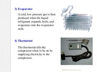 3) Evaporator
A cold, low pressure gas is then
produced when the liquid
refrigerant expands, boils, and
evaporates into the evaporator
coils.

4) Thermostat
The thermostat tells the
compressor when to be on by
supplying electricity to the
compressor.

Appliancesconnection.com

 