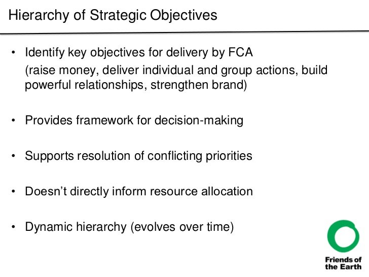 How Friends Of The Earth Transformed Strategy And Structure