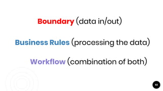 62
Boundary (data in/out)
Business Rules (processing the data)
Workflow (combination of both)
 
