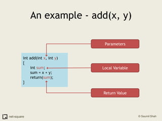 An example - add(x, y)Parametersint add(int x, int y){      int sum;      sum = x + y;      return(sum);}Local VariableReturn Value