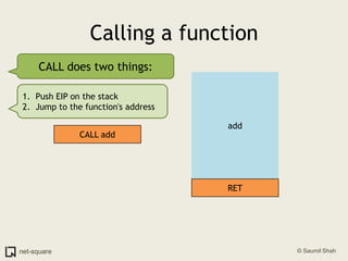 CALL does two things:addPush EIP on the stackJump to the function's addressCALL addRETCalling a function