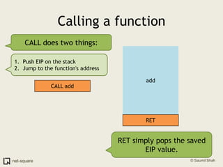 addCALL addRETCalling a functionCALL does two things:Push EIP on the stackJump to the function's addressRET simply pops the saved EIP value.