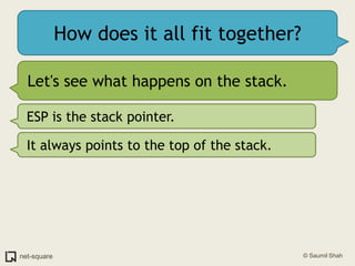How does it all fit together?Let's see what happens on the stack.ESP is the stack pointer.It always points to the top of the stack.
