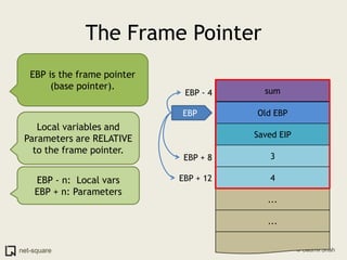 The Frame PointerEBP is the frame pointer (base pointer).sumEBP - 4Old EBPEBPLocal variables and Parameters are RELATIVE to the frame pointer.Saved EIP3EBP + 84EBP - n:  Local varsEBP + n: ParametersEBP + 12......