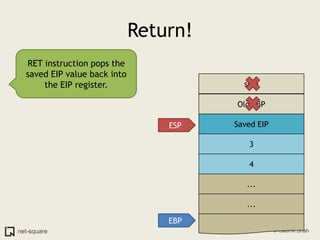 Return!RET instruction pops the saved EIP value back into the EIP register.sumOld EBPSaved EIPESP34......EBP