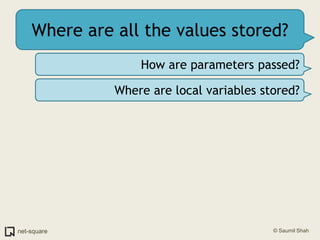 Where are all the values stored?<br />How are parameters passed?<br />Where are local variables stored?<br />