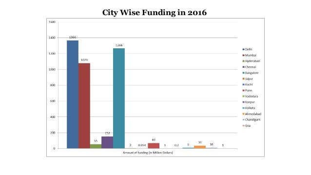 how funding works how funding works