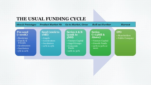 how funding works how funding works