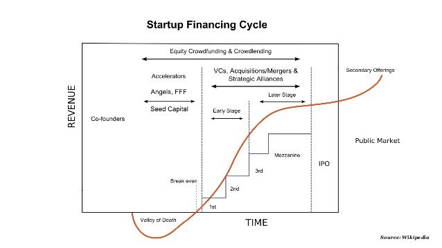 how funding works how funding works