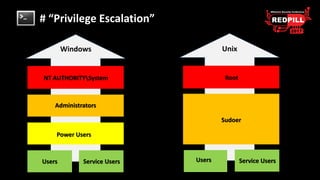 # “Privilege Escalation”
NT AUTHORITYSystem
Administrators
Power Users
Users
Root
Sudoer
UsersService Users Service Users
...