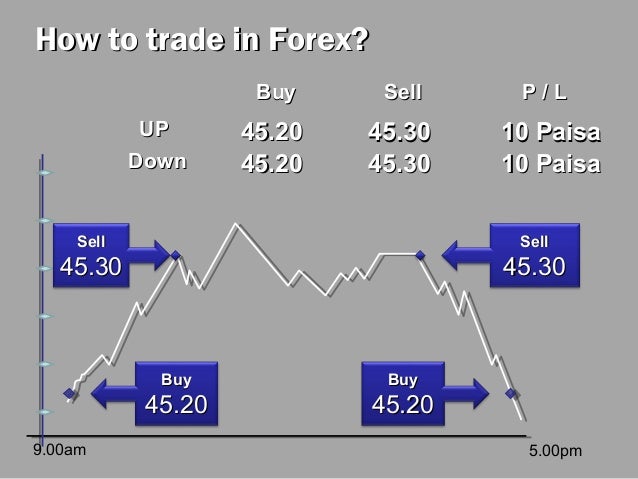 How does forex trading work in india