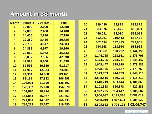 How to trade in forex market from india