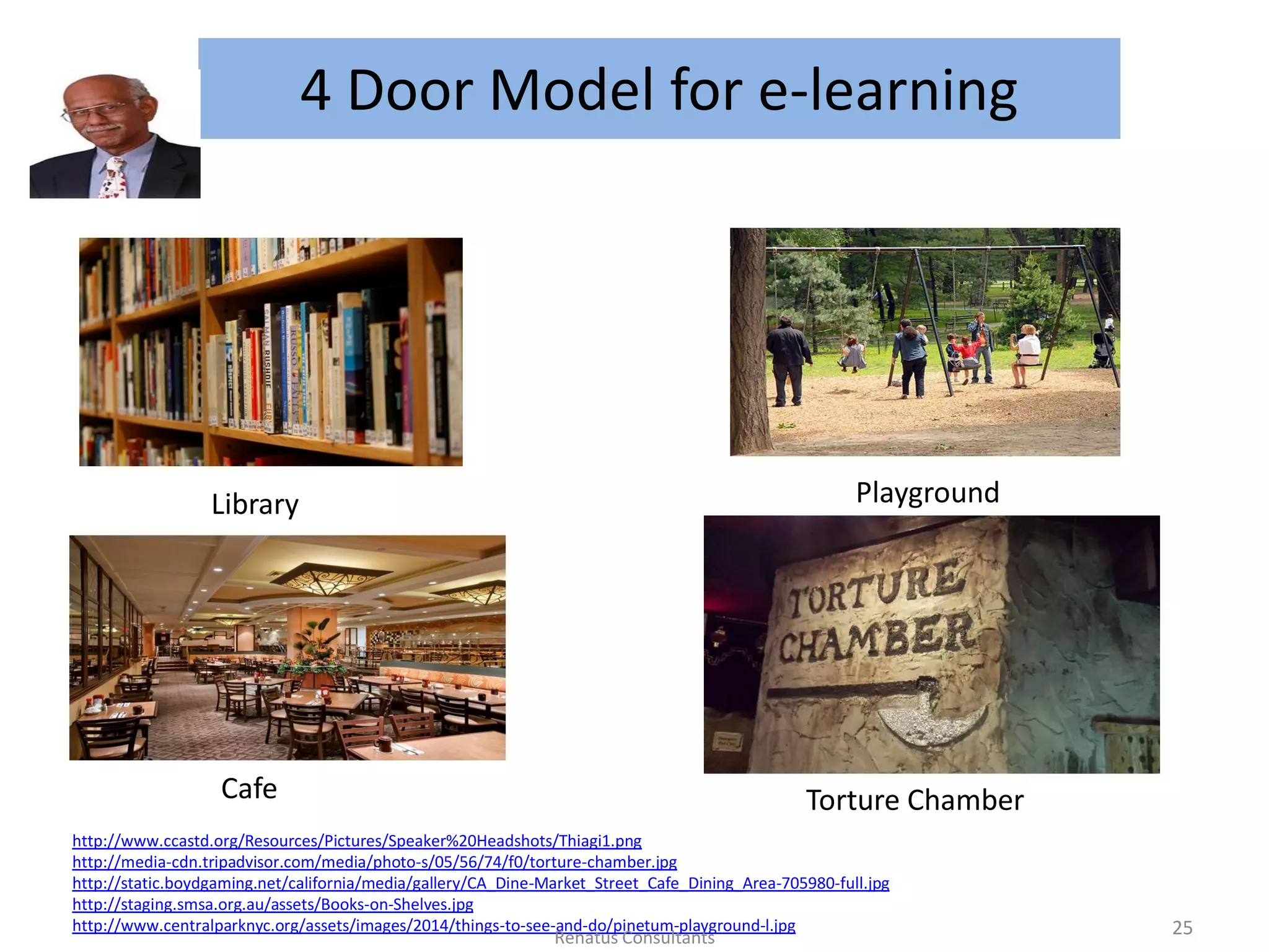 4 Door Model for e-learning
http://www.ccastd.org/Resources/Pictures/Speaker%20Headshots/Thiagi1.png
http://media-cdn.tripadvisor.com/media/photo-s/05/56/74/f0/torture-chamber.jpg
http://static.boydgaming.net/california/media/gallery/CA_Dine-Market_Street_Cafe_Dining_Area-705980-full.jpg
http://staging.smsa.org.au/assets/Books-on-Shelves.jpg
http://www.centralparknyc.org/assets/images/2014/things-to-see-and-do/pinetum-playground-l.jpg
Library Playground
Cafe Torture Chamber
25Renatus Consultants
 